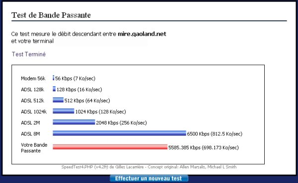test2