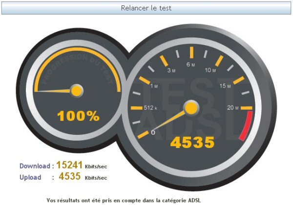 test adsl